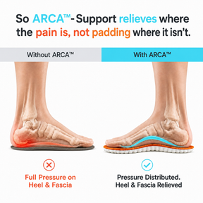 ARCA™- Support where the pain is, not padding where it isn't